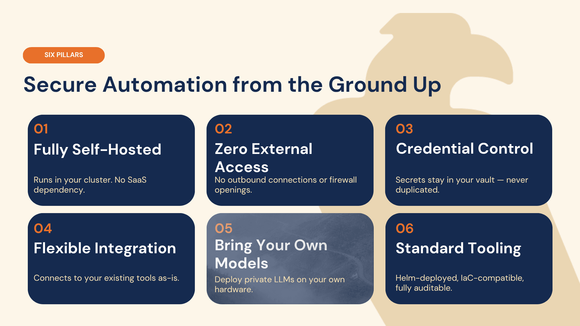 Six pillars of secure automation: fully self-hosted, zero external access, credential control, flexible integration, bring your own models, standard tooling