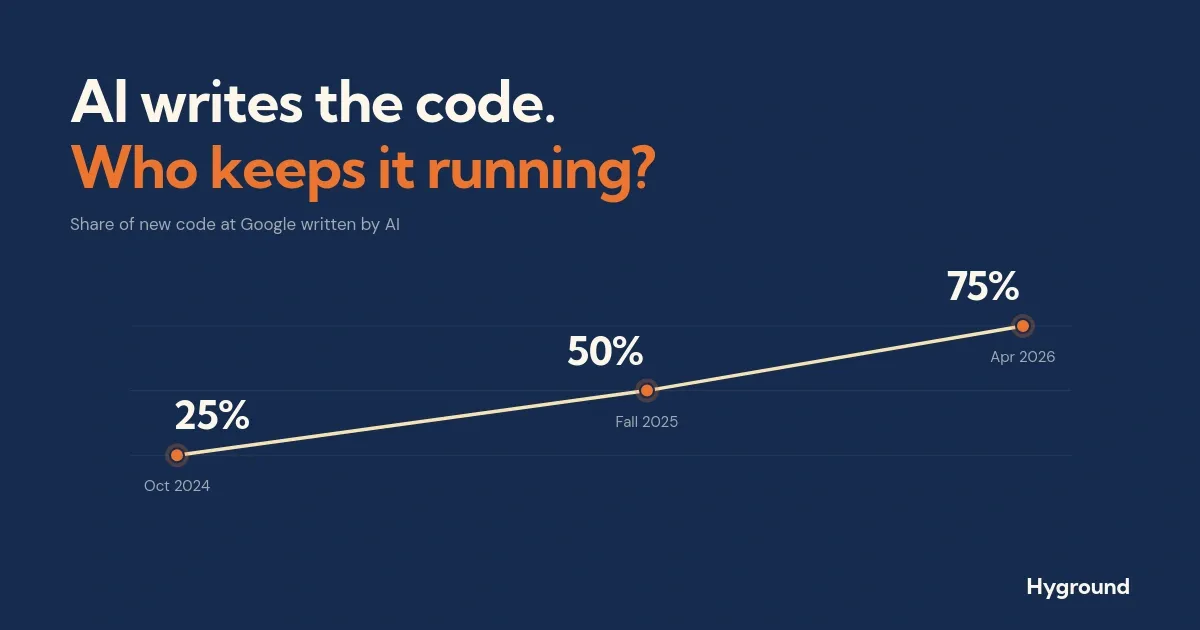 What is an AI SRE?
