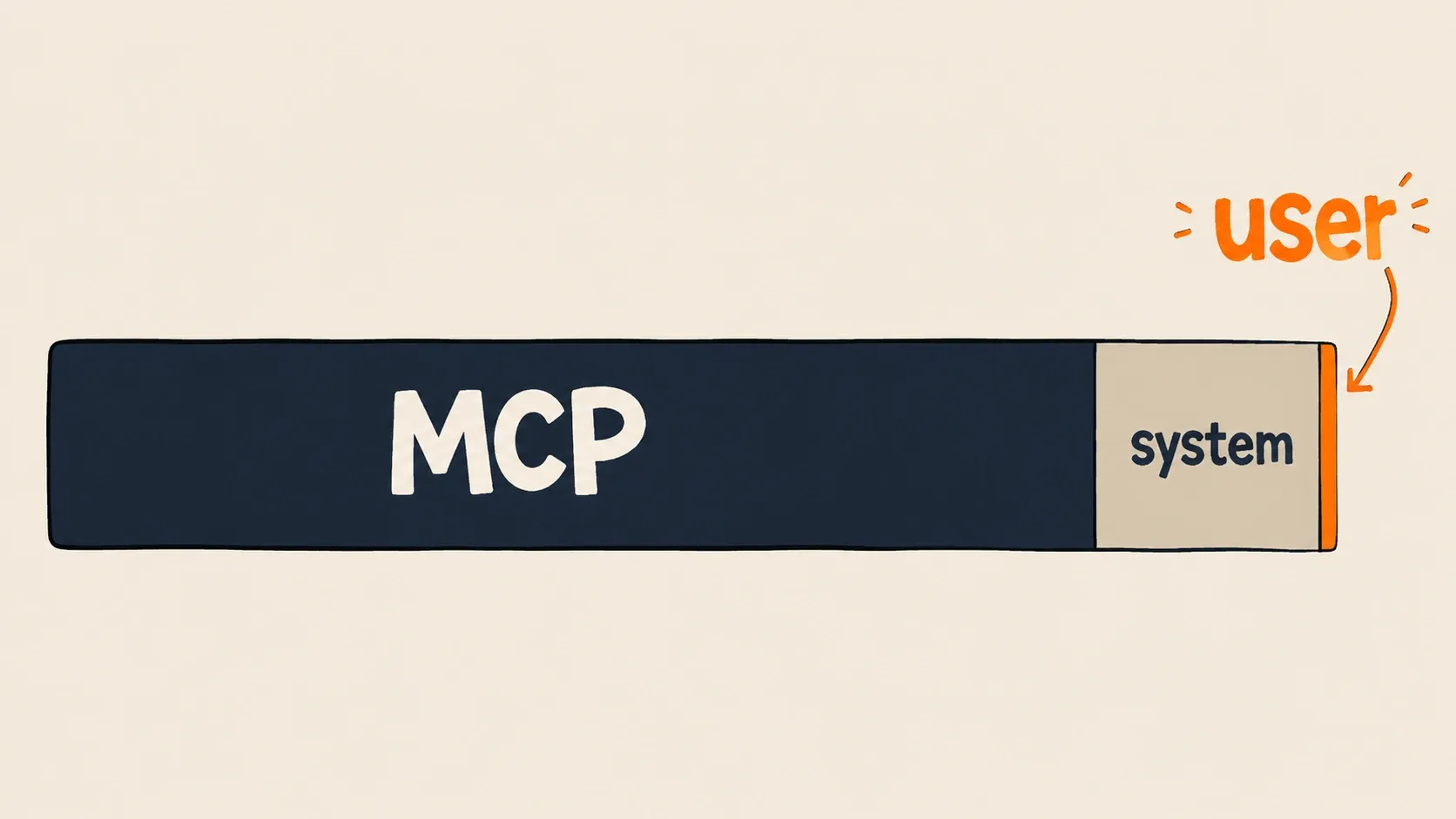 Why 87% of Your Prompt Isn't Your Prompt
